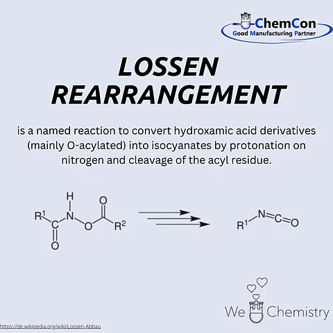 Schematic representation of the Lossen rearrangement