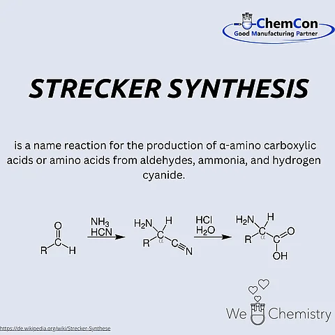 Schematic representation of the Strecker synthesis