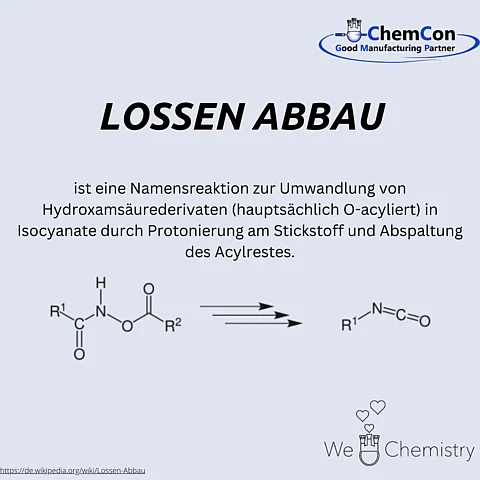 Schematische Darstellung des Lossen Abbaus