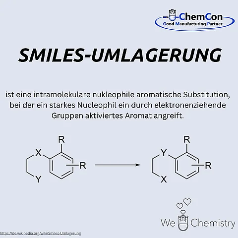 Schematische Darstellung der Smiles-Umlagerung